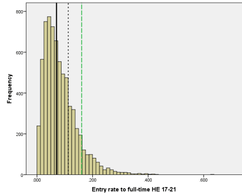 entry-rate-17-21-simd