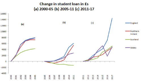 Loan graph UK 2