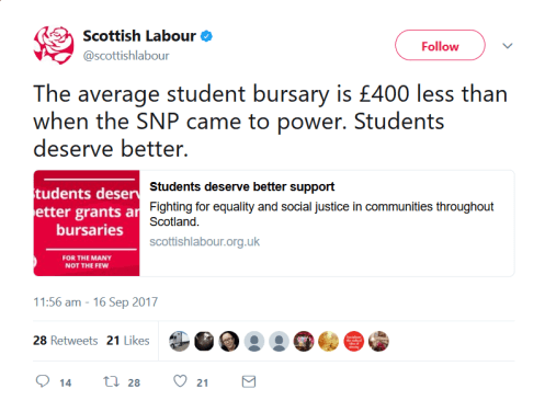 Labour £400